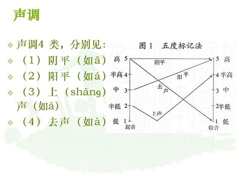 平聲字有哪些|有哪些现在是第四声（51）的字在古代是平声？有什么规律吗？